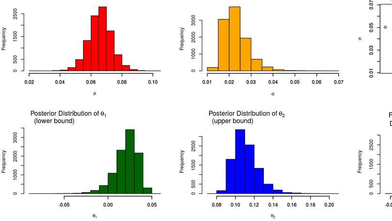 A Tutorial of Bland Altman Analysis in a Bayesian Framework